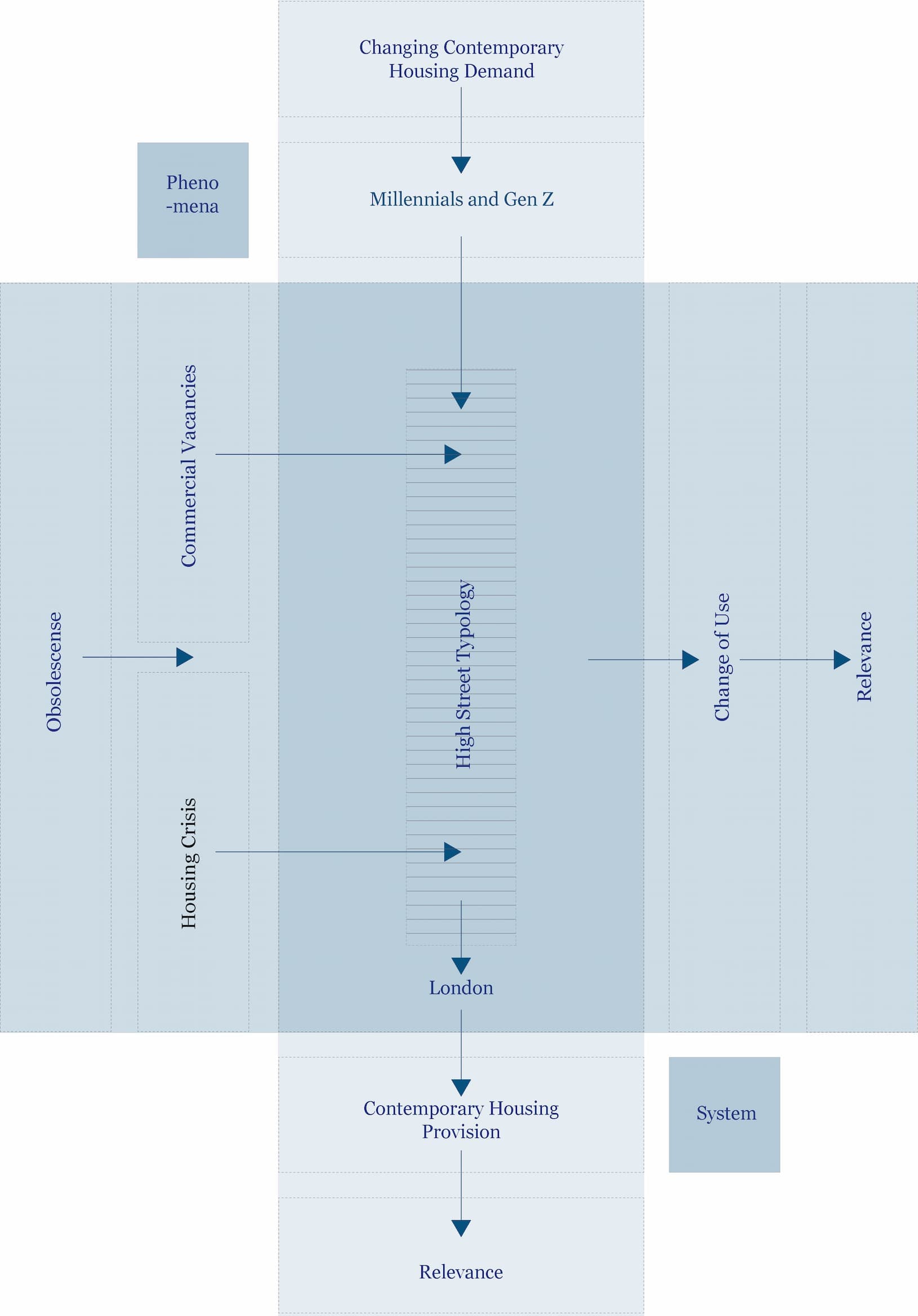 Picture of a chart