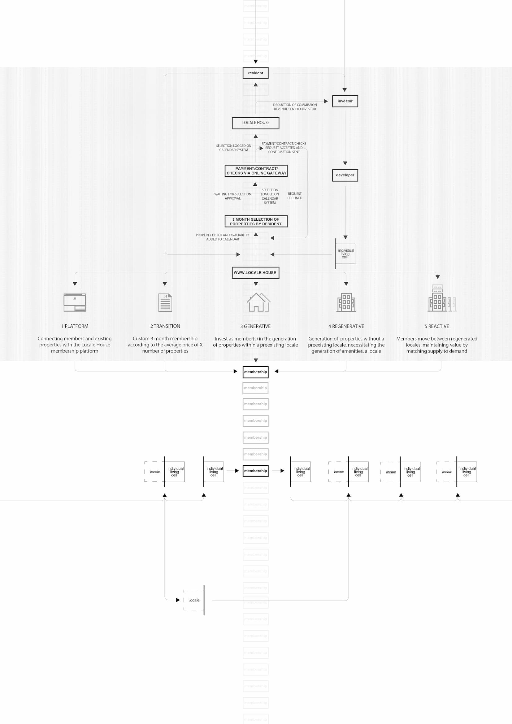 Image of Locale House Chart