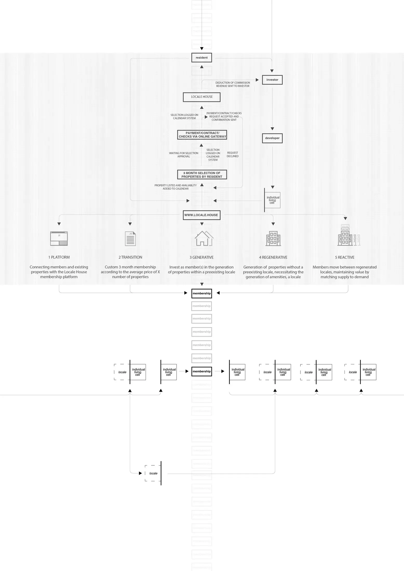 Image of Locale House Chart